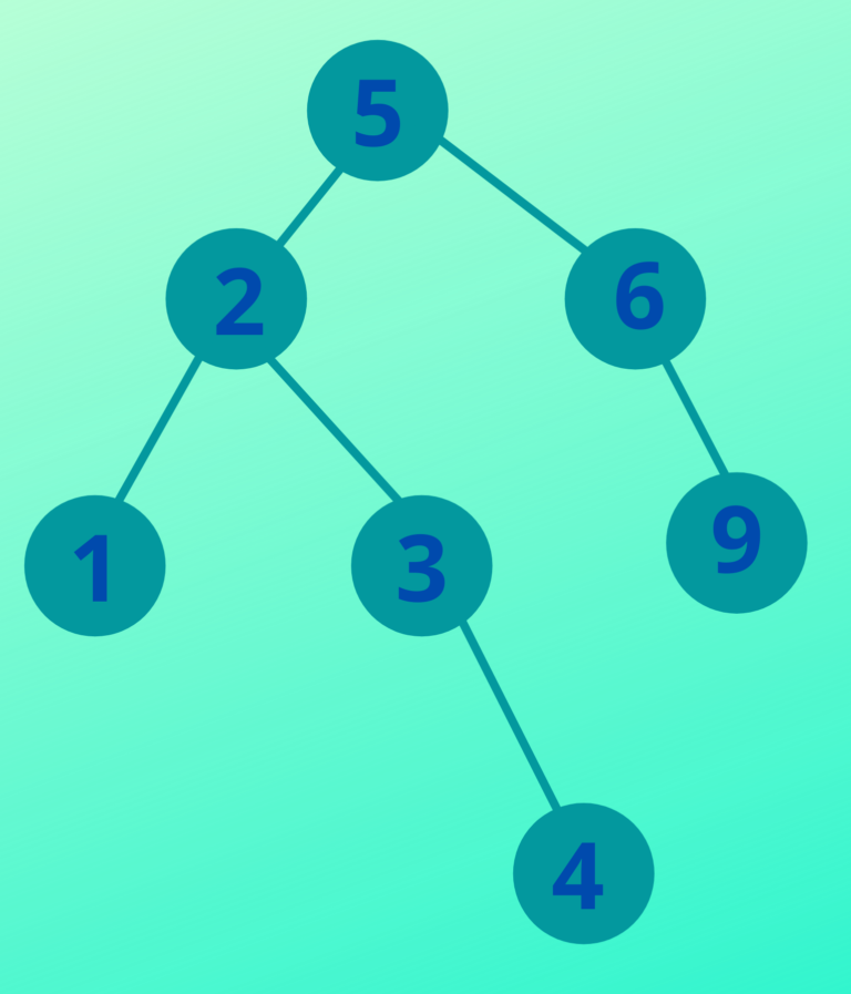 Binary Search Tree – Java Implementation – Jonathan's Tech Blog